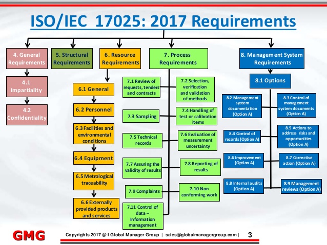 iso 17025 2017 root cause